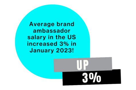 Luxury Brand Ambassador Salary in the United States.